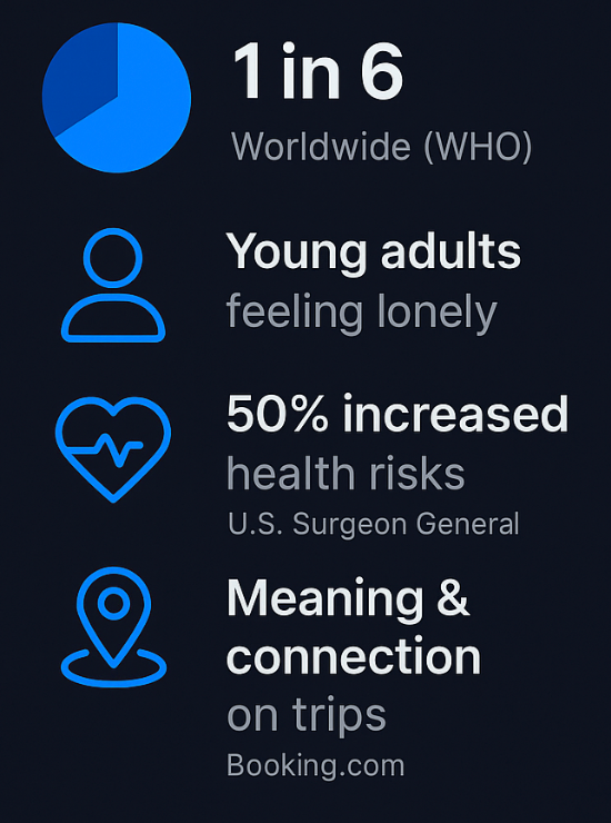 Social isolation context